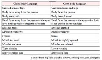 body language
