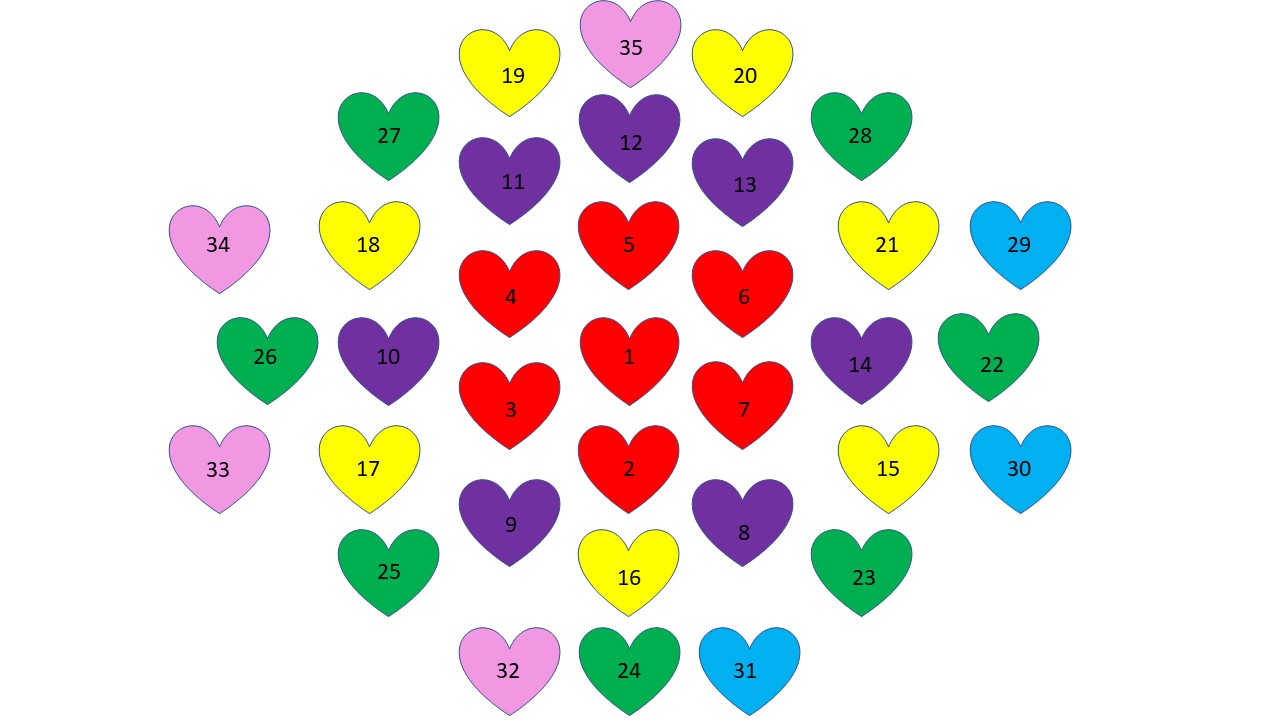 Loving Kindness in Practice 2020